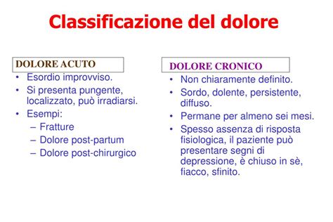Diagramma che illustra la differenza tra dolore acuto e dolore cronico