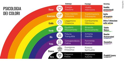 Palette di colori con emozioni associate