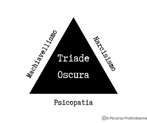Diagramma che illustra la triade oscura: narcisismo, machiavellismo, psicopatia