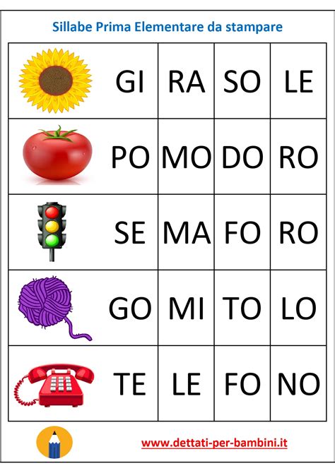 Diagramma che illustra la struttura delle rime per numero di sillabe