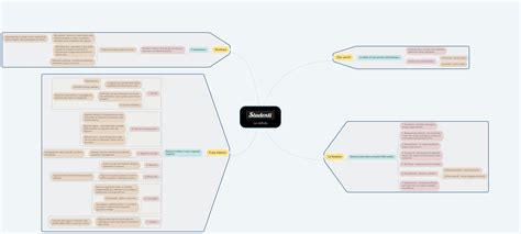 Mappa concettuale delle principali indicazioni terapeutiche dei neurolettici