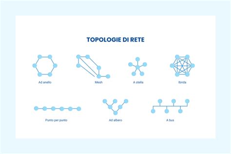 Illustrazione di una rete di supporto con persone e servizi collegati
