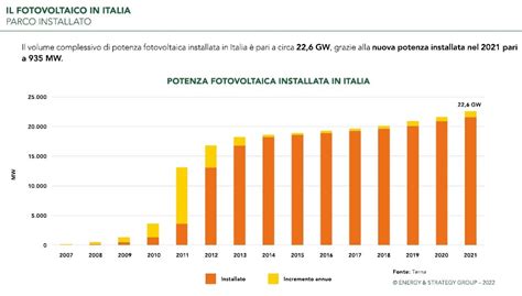 Grafico che mostra l'aumento della condivisione di selfie nel tempo