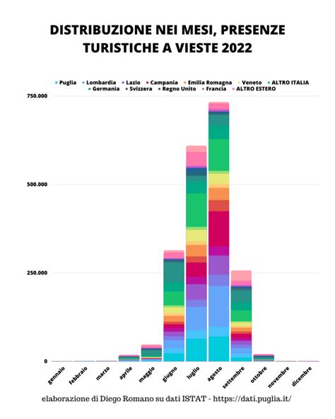 Infografica che mostra la distribuzione dei reparti di NPI per regione