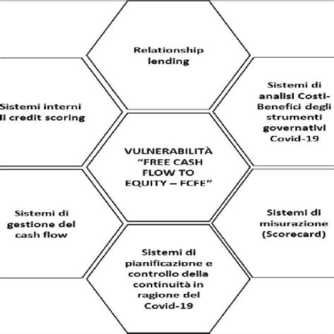 Schema che illustra i fattori di vulnerabilità e le risorse individuali che influenzano il benessere del caregiver