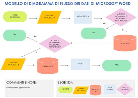 Diagramma che illustra il modello della famiglia come sistema cibernetico