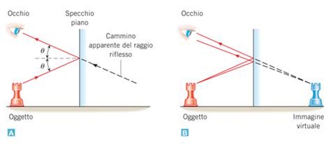Immagine di uno specchio infranto con riflessi multipli