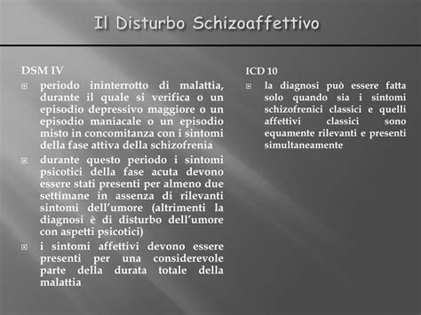 Un diagramma che illustra i vari sintomi psicotici e affettivi associati al disturbo schizoaffettivo.