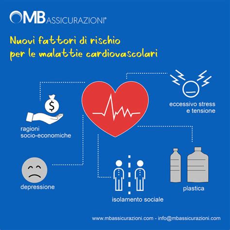 Infografica che mostra l'aumento del rischio di malattie cardiovascolari in persone con depressione