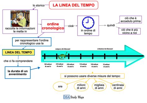 Linea del tempo che illustra l'evoluzione delle applicazioni della CRT