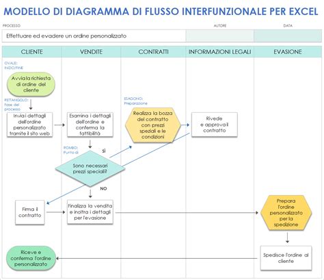 Diagramma che illustra i sensi alternativi utilizzati dai non vedenti