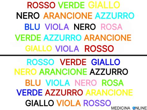 Esempio di una scheda del Test di Stroop