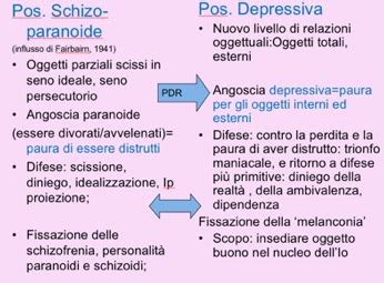 Diagramma che illustra la posizione schizoparanoide e depressiva