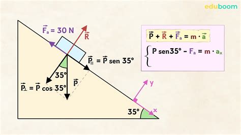 diagramma della dinamica familiare