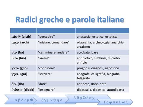 Illustrazione schematica che mostra la parola 
