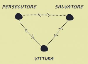 Schema del Triangolo Drammatico con ruoli e transazioni