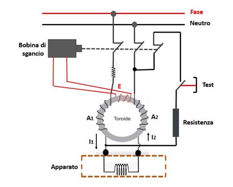 Schema di funzionamento di un interruttore magnetotermico differenziale
