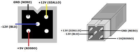 Schema di un connettore bipolare