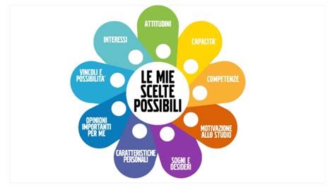 Scelta della scuola di psicoterapia