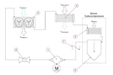 Schema di un flusso d'aria di raffreddamento attorno a un cilindro