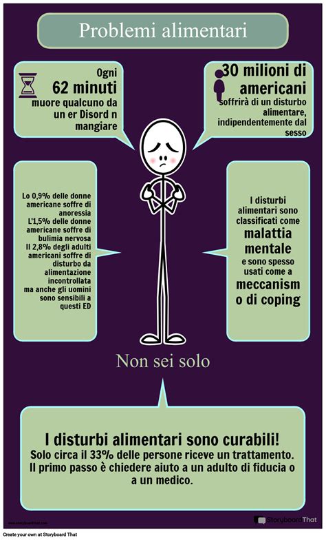 Infografica che mostra l'impatto dei media sui disturbi alimentari