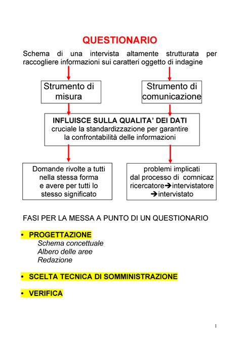 Struttura di un'intervista clinica strutturata
