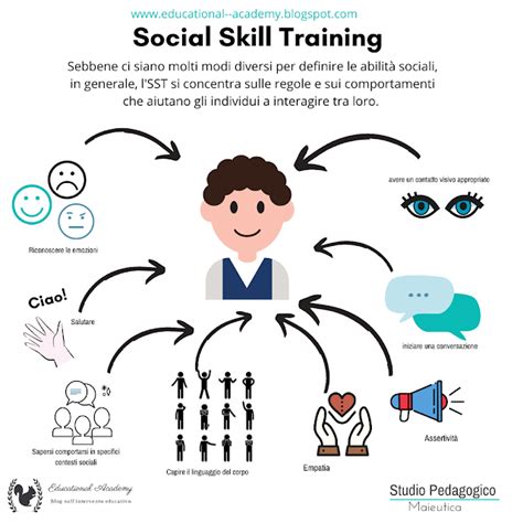 schema di allenamento delle abilità sociali