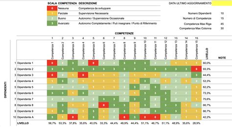 Diagramma del trasferimento delle competenze sanitarie penitenziarie in Italia