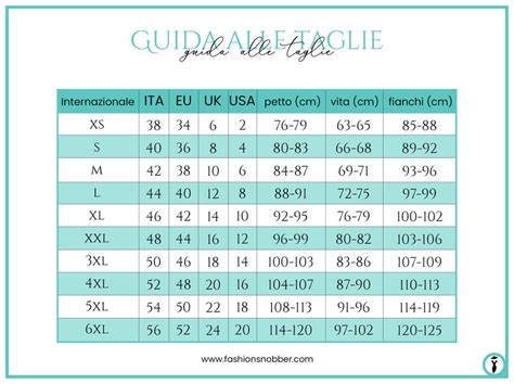 Grafico che mostra l'evoluzione delle taglie delle modelle nel tempo