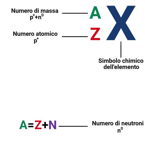 Simbolo atomico e molecolare
