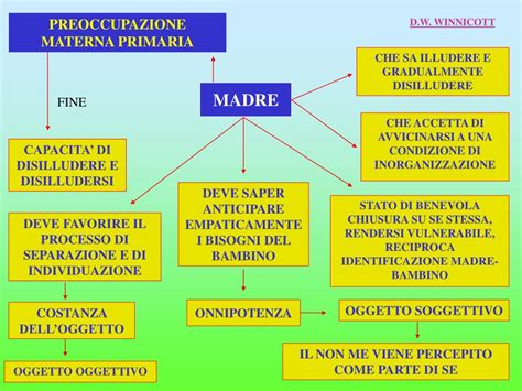 Winnicott e il concetto di madre ambiente