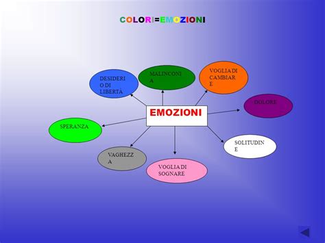 Mappa mentale che illustra connessioni tra pensieri, emozioni e comportamenti.