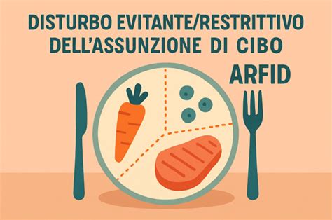 Diagramma che illustra i criteri del Disturbo Evitante/Restrittivo dell'Assunzione di Cibo