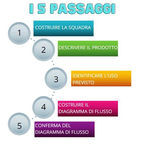 Diagramma che illustra le fasi del processo diagnostico per i DSA