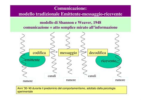 Diagramma delle Massime Conversazionali di Grice