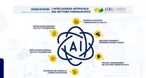 Intelligenza artificiale e sviluppo farmaceutico