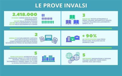 Grafico che mostra l'andamento delle prove INVALSI