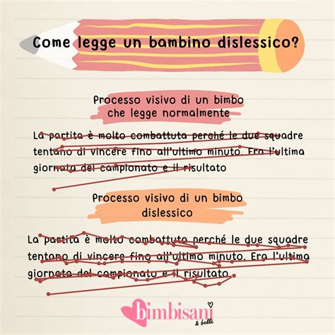 Diagramma che illustra le difficoltà di lettura nella dislessia