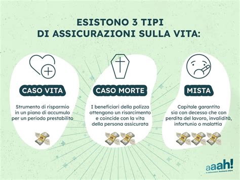 Infografica sui diversi tipi di assicurazione professionale per psicologi