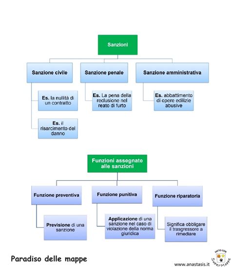 mappa concettuale delle sanzioni disciplinari scolastiche