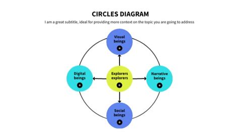 Diagramma a cerchi interconnessi: Scuola, Famiglia, Servizi Territoriali