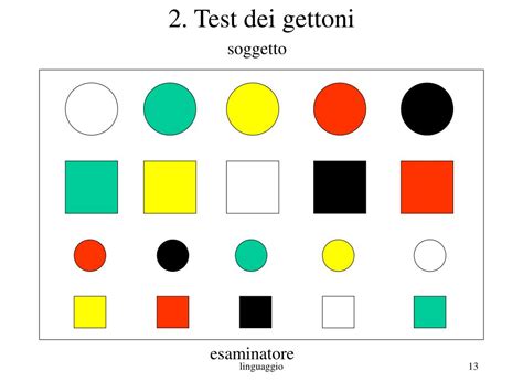 Diagramma che illustra le diverse forme e colori dei gettoni utilizzati nel test