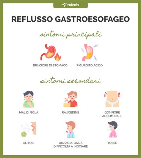 Illustrazione dei sintomi comuni e atipici del reflusso gastro-esofageo