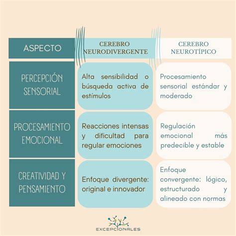 Infografica che confronta neurotipico e neurodivergente