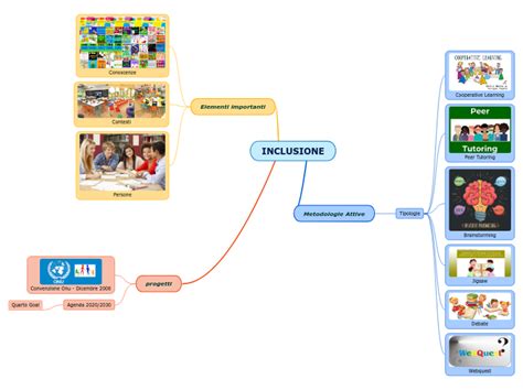 Mappa concettuale che collega neurodiversità, inclusione e accettazione