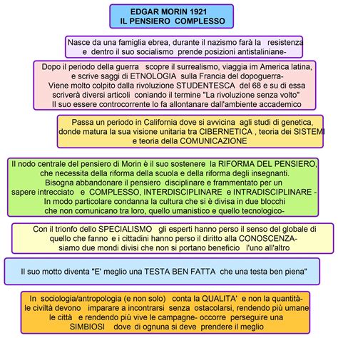 Diagramma che illustra il concetto di pensiero complesso e la 