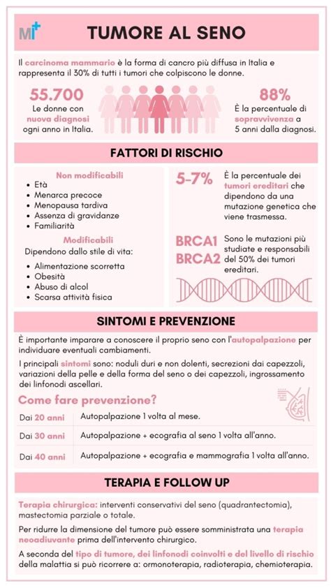 Infografica che confronta studi sull'omogenitorialità