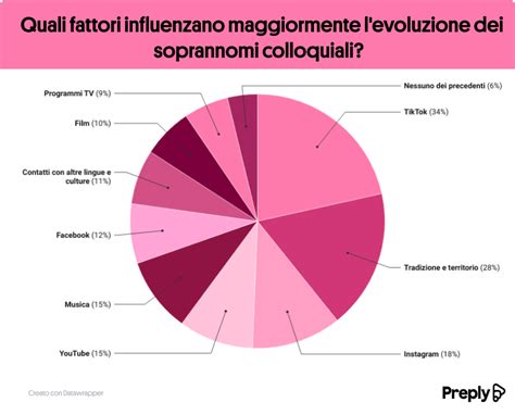 Grafico che mostra la complessità dei fattori che influenzano lo sviluppo infantile