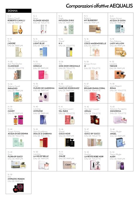 grafico prezzi profumi maschili di lusso