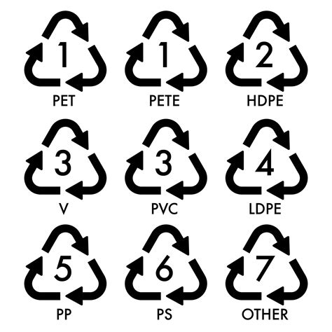 simbolo riciclo packaging profumo